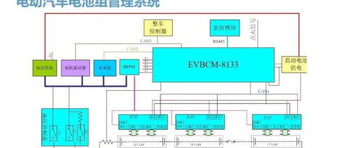 大聯大攜手NXP推出創新汽車BMS電池管理系統解決方案，賦能深圳計算機系統服務產業升級